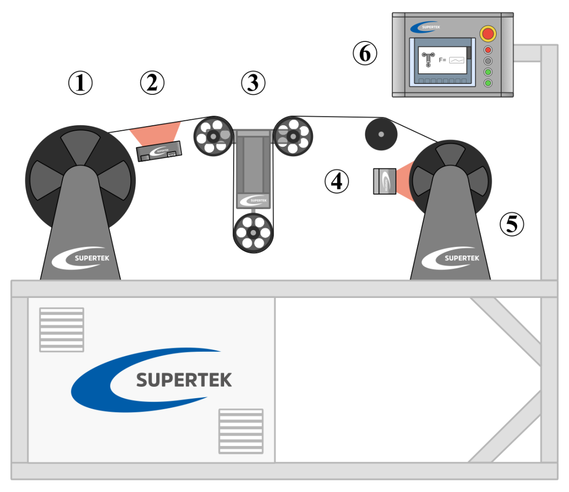 linear winding machine for spooling fine wire