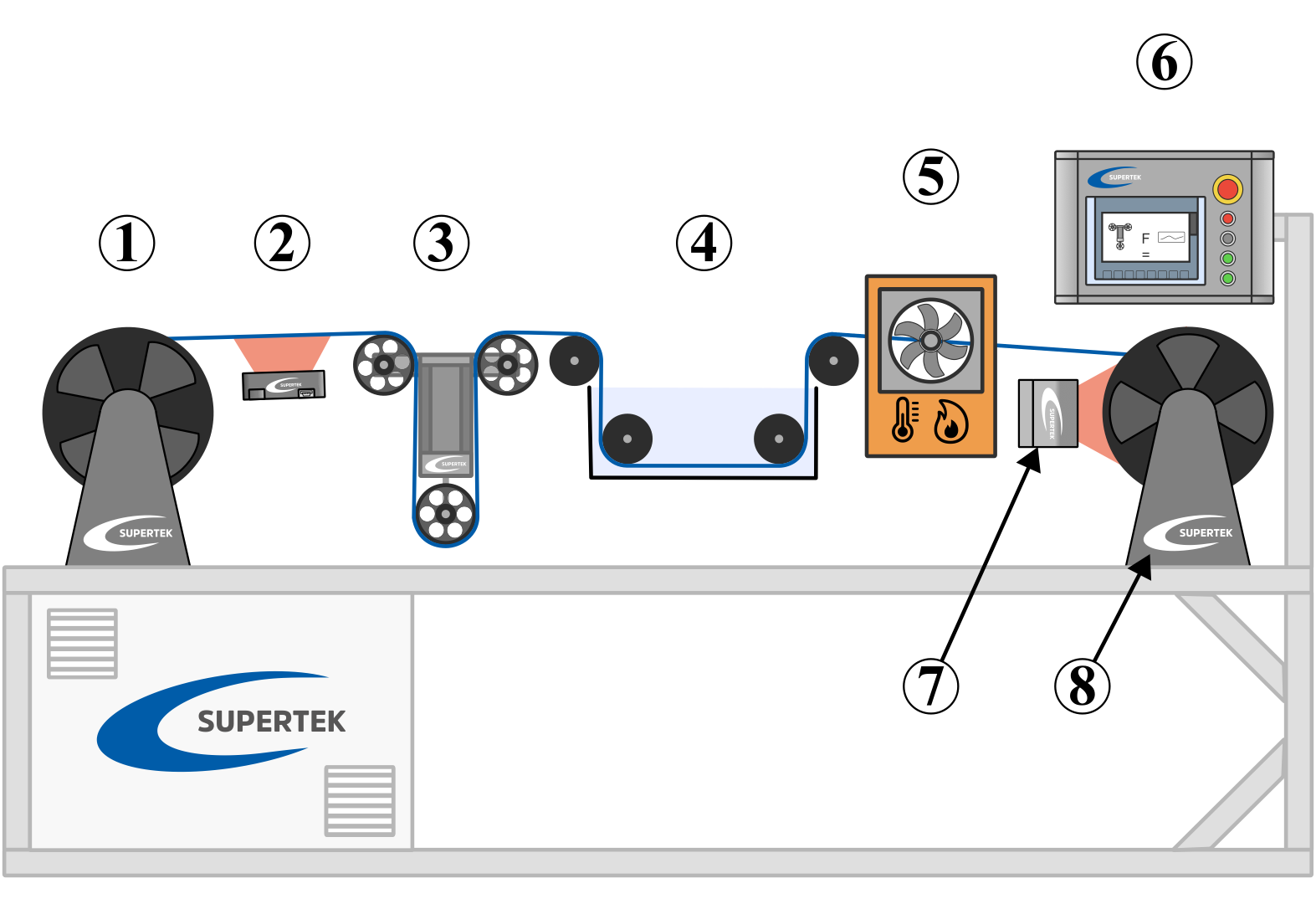 wire-cleaning process