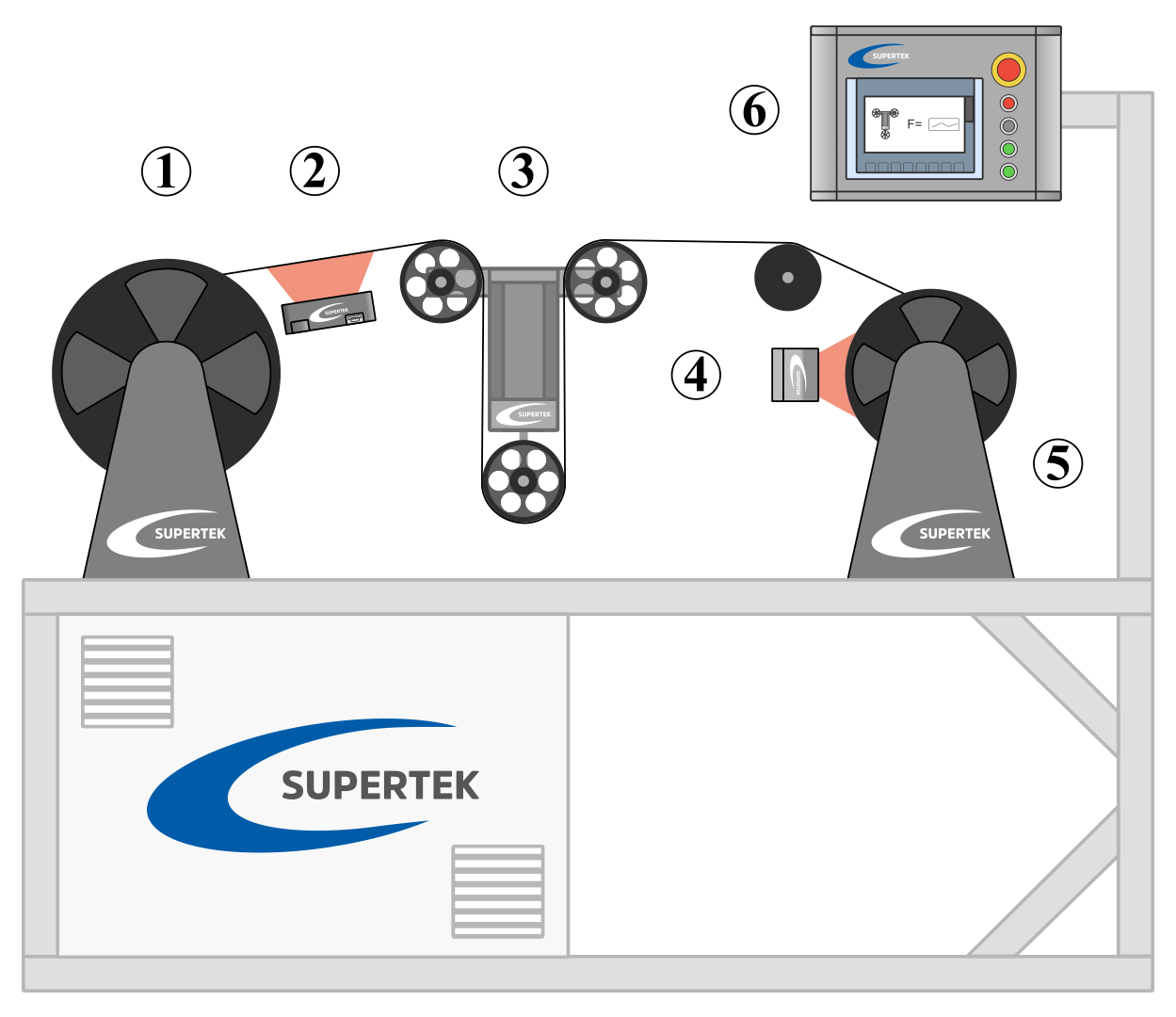 Rewinding machines for paper, foil, fibers and wires