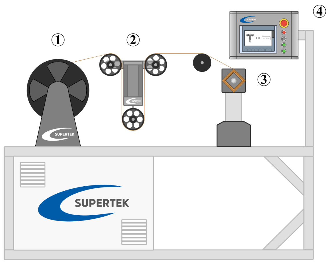 wire coil production winding machine