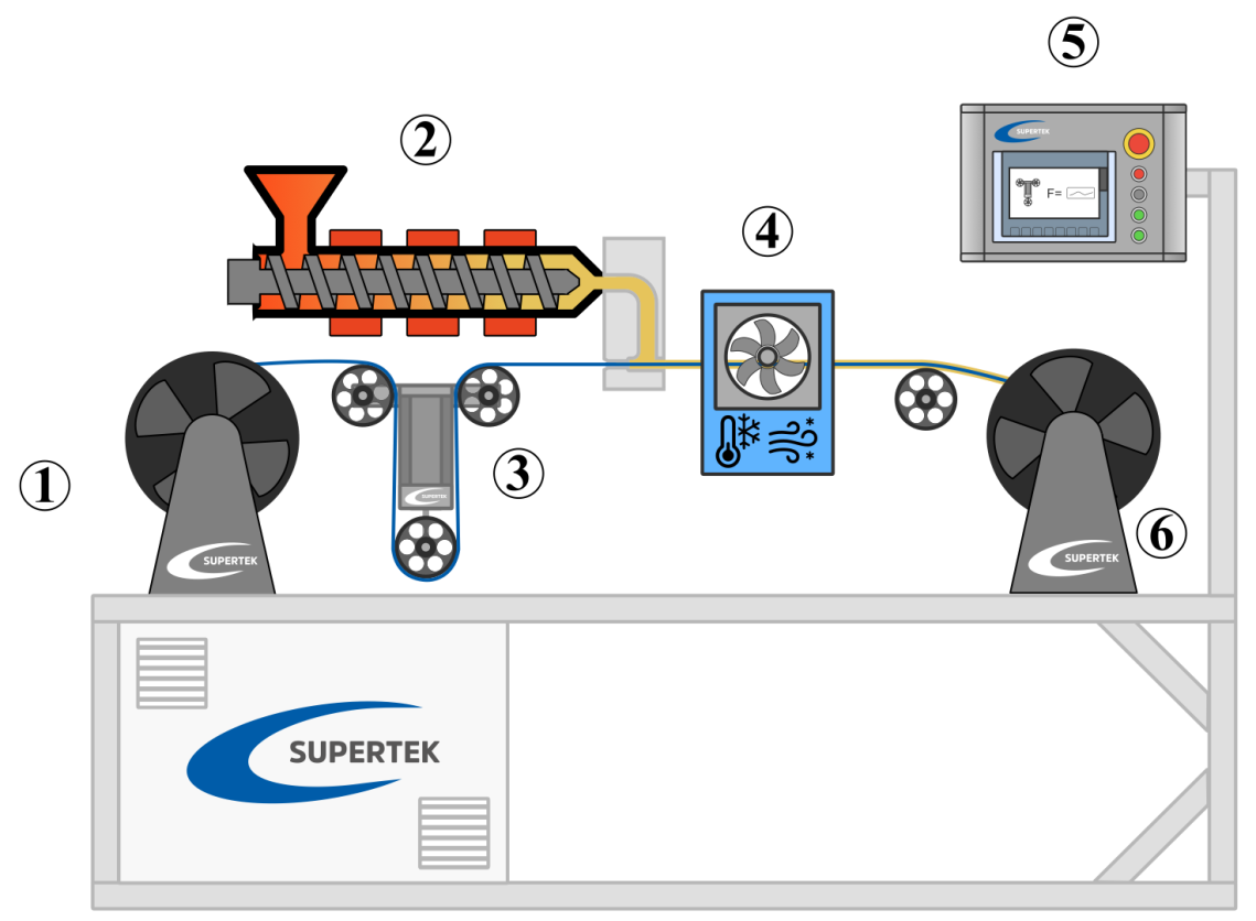 wire sheating extrusion and coating machine
