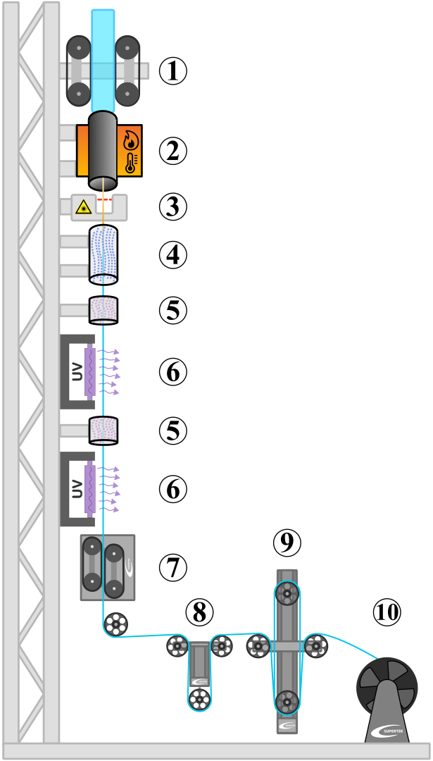 fiber optic draw tower